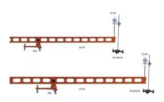 貝克曼梁路面彎沉儀